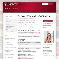 Sam M. Walton College of Business