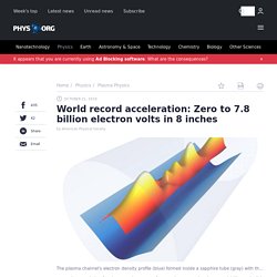 World record acceleration: Zero to 7.8 billion electron volts in 8 inches