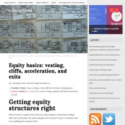 Equity basics: vesting, cliffs, acceleration, and exits