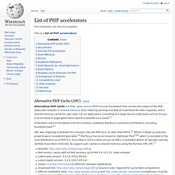 List of PHP accelerators