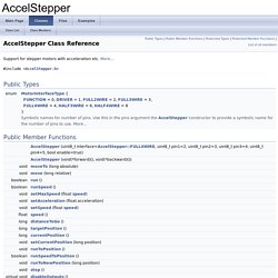 AccelStepper: AccelStepper Class Reference