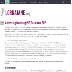 Accessing Incoming PUT Data from PHP