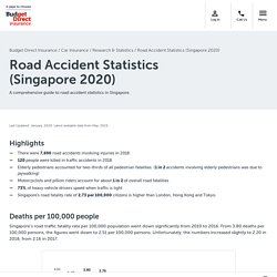 Road accident statistics in Singapore