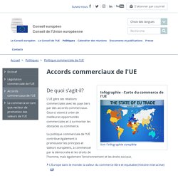 Accords commerciaux de l'UE