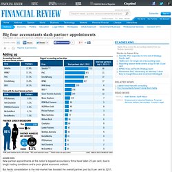 Big four accountants slash partner appointments
