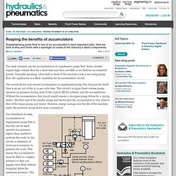 Accumulators content from Hydraulics & Pneumatics