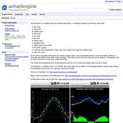 achartengine - Charting library for Android