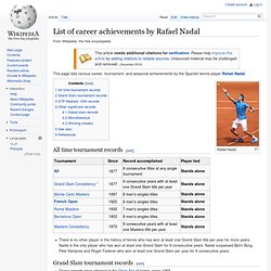 List of career achievements by Rafael Nadal