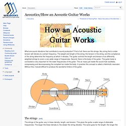 Acoustics/How an Acoustic Guitar Works