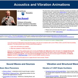 Dan Russell's Acoustics and Vibration Animations