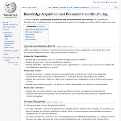 Knowledge Acquisition and Documentation Structuring