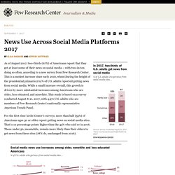News Use Across Social Media Platforms 2017