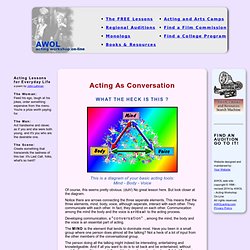 Acting As Conversation