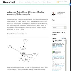 Advanced ActiveRecord Recipes: Doubly polymorphic join models - Quick Left