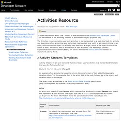 Activities Resource