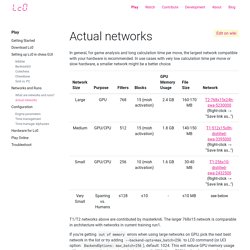Actual networks - Leela Chess Zero