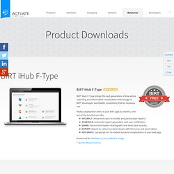 Product Downloads and Free Trials