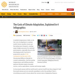 The Costs of Climate Adaptation, Explained in 4 Infographics