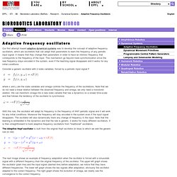 Adaptive Frequency Oscillators