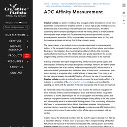 ADC Affinity Measurement