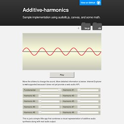 Additive-harmonics