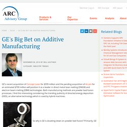GE's Big Bet on Additive Manufacturing