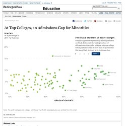 At Elite Colleges, an Admissions Gap for Minorities - Interactive Feature