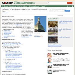 Notre Dame Profile - SAT Scores and Admissions Data for the Univ
