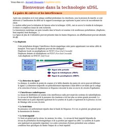 ADSL et les interférences