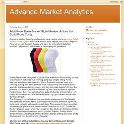Advance Market Analytics: Adult Knee Sleeve Market Global Review: Actions that Could Prove Costly