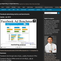 Facebook advertising metrics and benchmarks