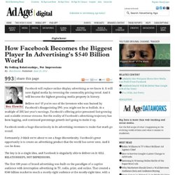 How Facebook Becomes the Biggest Player In Advertising's $540 Billion World