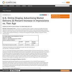 U.S. Online Display Advertising Market Delivers 22 Percent Increase in Impressions vs. Year Ago