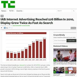 IAB: Internet Advertising Reached $26 Billion In 2010, Display Grew Twice As Fast As Search