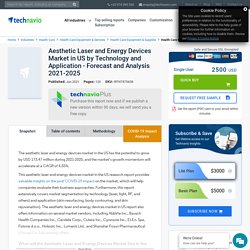 Aesthetic Laser and Energy Devices Market in US [2021-2025]