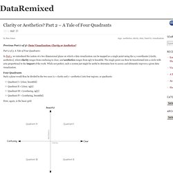 Clarity or Aesthetics? Part 2 – A Tale of Four Quadrants