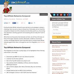 Top Affiliate Networks Compared