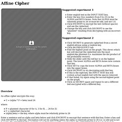 Affine Cipher Applet