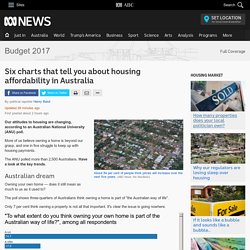 Six charts that tell you about housing affordability in Australia - Federal Budget 2017 - ABC News