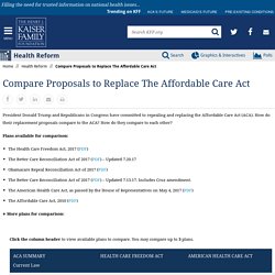 Compare Proposals to Replace The Affordable Care Act