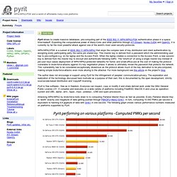 pyrit - WPA/WPA2-PSK and a world of affordable many-core platforms