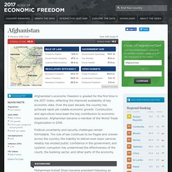 Afghanistan Economy: Population, GDP, Inflation, Business, Trade, FDI, Corruption
