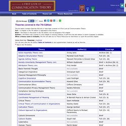 List of Theories and Theorists—A First Look at Communication Theory