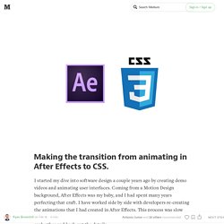 After Effects to CSS