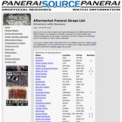 Aftermarket Panerai Straps List and Reviews