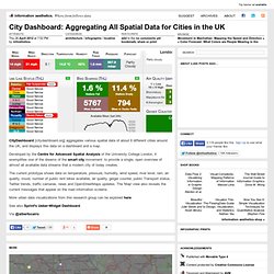 City Dashboard: Aggregating All Spatial Data for Cities in the UK