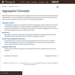 Aggregation Concepts — MongoDB Manual 2.6.1