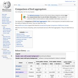 Comparison of feed aggregators / RSS