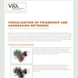 Aggression Networks