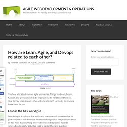 How are Lean, Agile, and Devops related to each other?